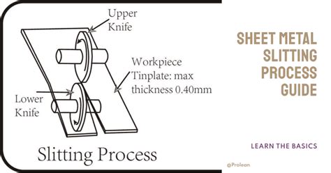 cutting clearance for sheet metal|clearance chart for slitting metal.